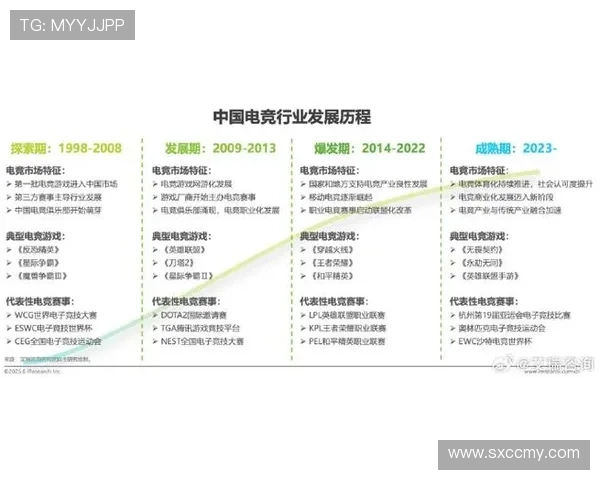 《2025年电竞行业发展趋势分析:技术创新与赛事生态的双重驱动》 《2025年电竞行业发展趋势分析:技术创新与赛事生态的双重驱动》