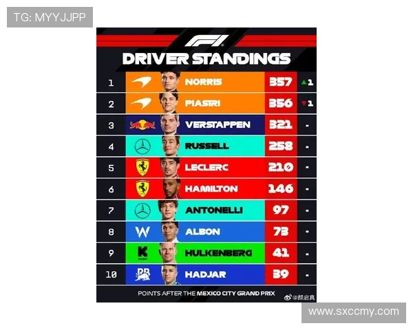 F1新赛季争冠格局生变车队技术升级引发激烈角逐车手表现成关键